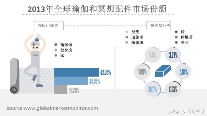 全星空体育官方入口球瑜伽和冥想配件市场规模分析瑜伽垫品牌排行前十强与预测(图1)