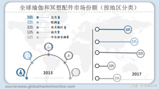 全星空体育官方入口球瑜伽和冥想配件市场规模分析瑜伽垫品牌排行前十强与预测(图2)