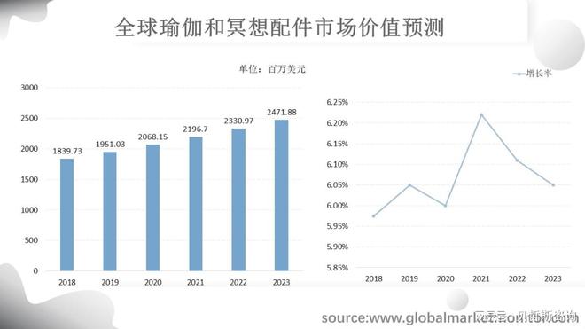 全星空体育官方入口球瑜伽和冥想配件市场规模分析瑜伽垫品牌排行前十强与预测(图3)