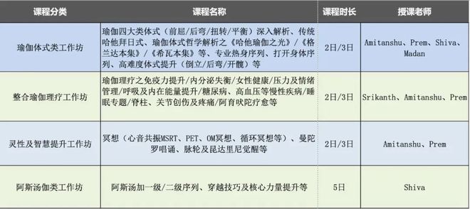 2023年专业瑜伽培训全新回归星空体育官网遇见最好的自己(图2)