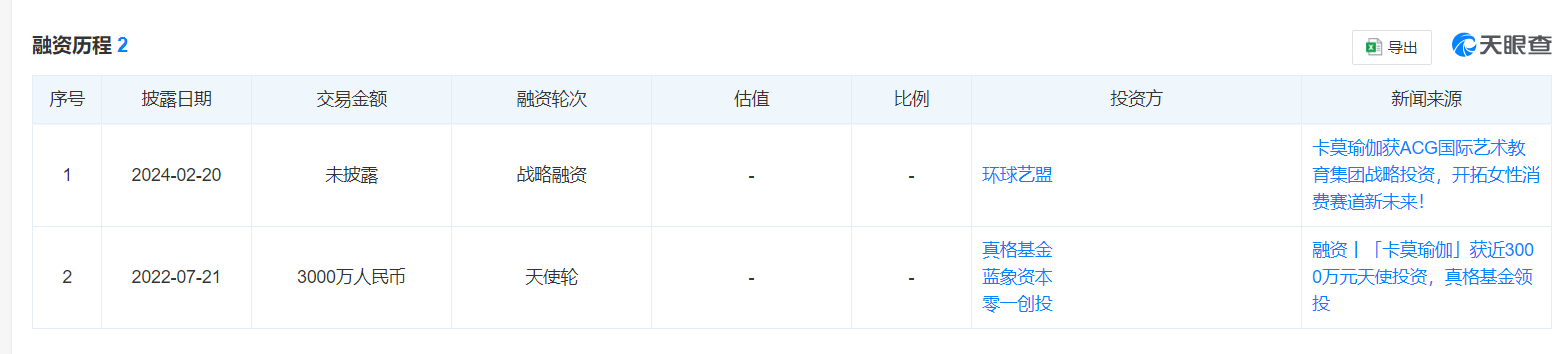 欠薪、欠费、转卡⋯⋯消失的卡莫瑜伽陷“职业闭店人星空体育App下载”疑云连锁机构(图1)