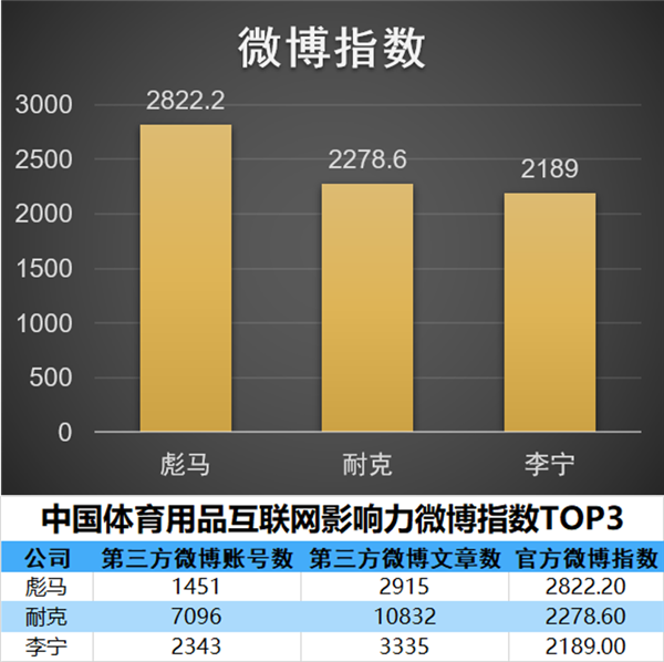 中国体育用品互联网影响力排行——7月星空体育篇(图3)