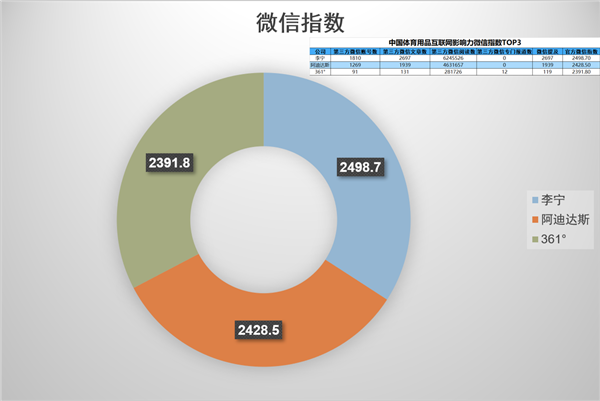 中国体育用品互联网影响力排行——7月星空体育篇(图2)