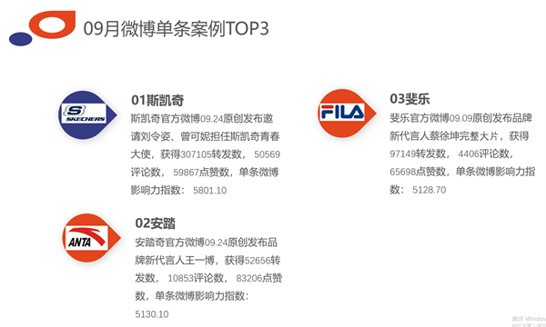 中星空体育国体育用品互联网影响力排行——2021年09月篇(图5)