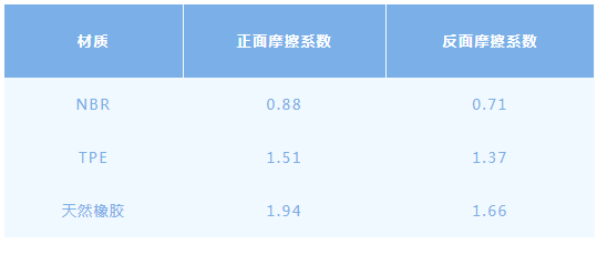 哪款才是“不踩雷星空体育app”的梦中情垫？瑜伽垫测评来了(图1)