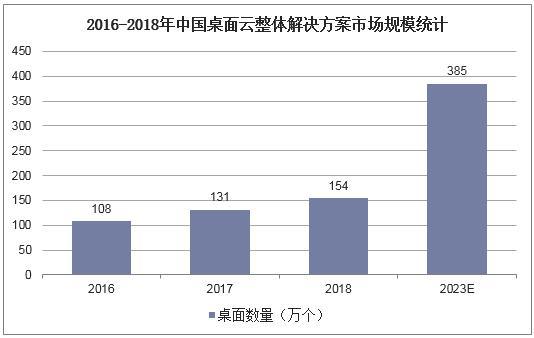 2022年度中国云桌面品牌排星空体育App下载行榜十强(图1)