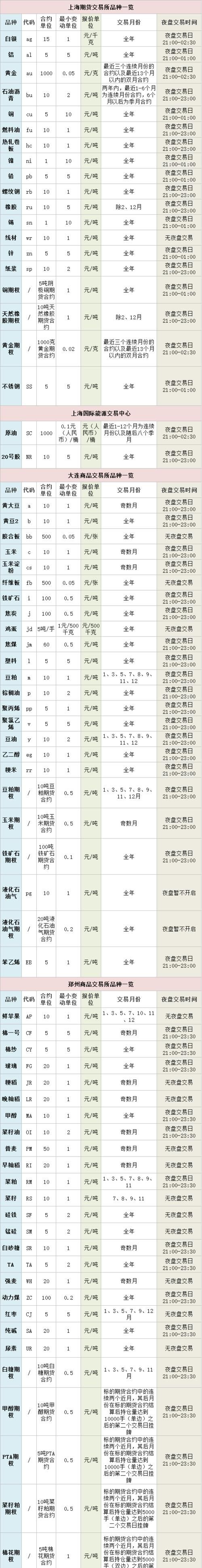 期货昵称大全做期货星空体育app起什么名字(图4)