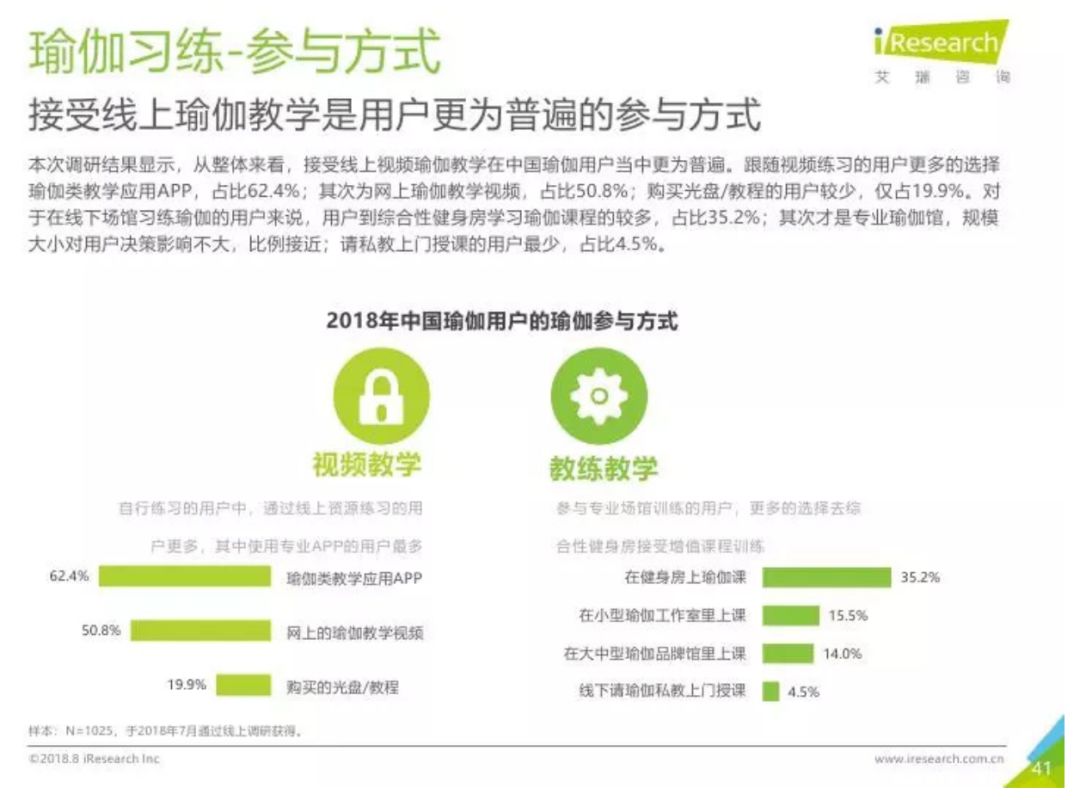 瑜伽、冥想、普拉提静态运动走星空体育官方入口出小众｜GymSquare(图9)