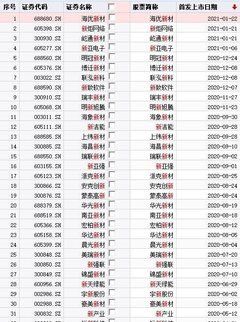 炒股昵称起名星空体育App下载寓意股票大涨的网名每天进步一点(图3)