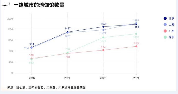 瑜伽冥想普拉成为千万星空体育官方入口都市人新宠静态运动在国内正加速破圈(图2)