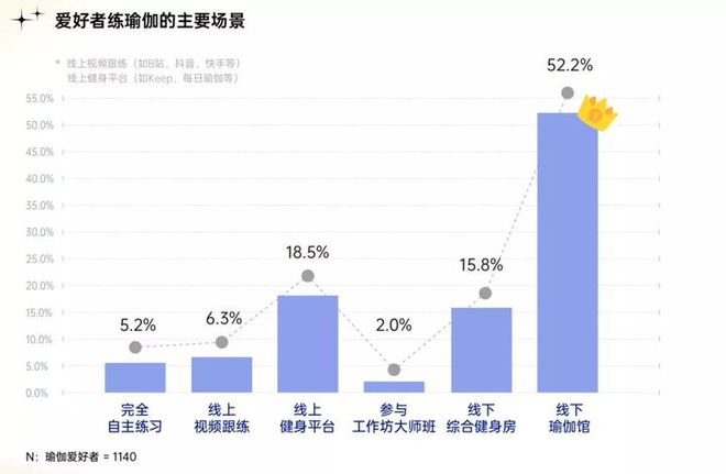 「男版lululemon」获软银 4 亿美元星空体育投资男性瑜伽市场火了(图8)