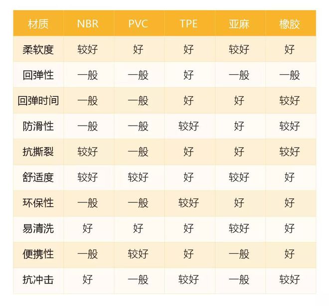 选对瑜伽垫星空体育官方入口适配你的运动计划(图3)