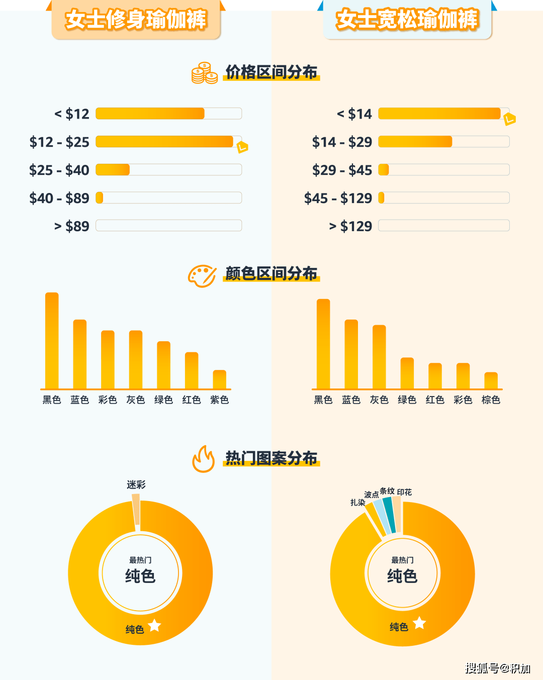 户外用品市星空体育app场大热这5大亚马逊品类持续卖爆！(图2)