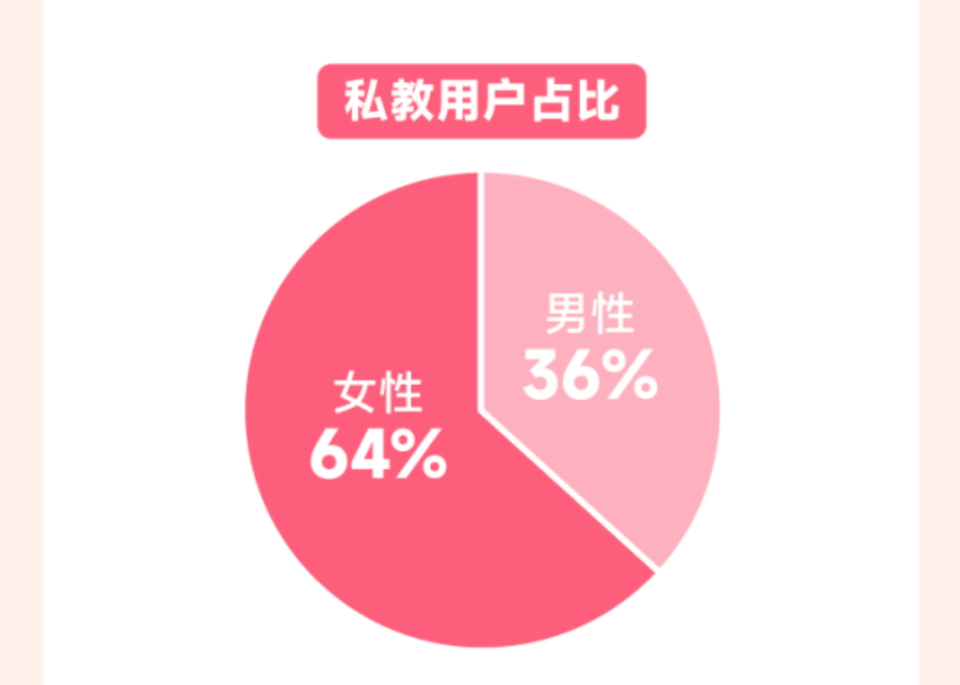 均价300元、销量上百万瑜伽裤为何星空体育App下载成女生“新宠”？(图3)