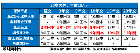 养老年金排名前十名盘点回本快且收星空体育官方入口益高都整理好了(图5)