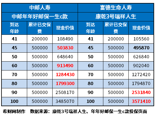 养老年金排名前十名盘点回本快且收星空体育官方入口益高都整理好了(图4)