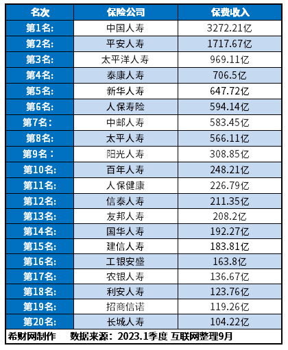 十大保险品牌星空体育App下载前十名有哪些？2024榜单来了(图1)