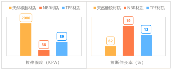 上海市消保委对30款不同星空体育官网品牌的瑜伽垫进行测评(图1)