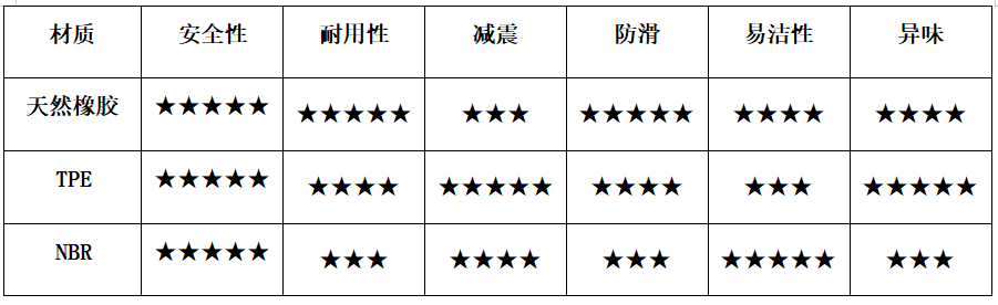 上海市消保委发星空体育布瑜伽垫比较试验结果：天然橡胶材质防滑性能更优(图1)