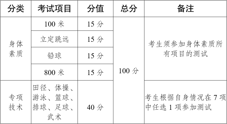 CHINAFIT 星空体育App下载日报 Peloton宣布其健身器材将大幅涨价(图5)