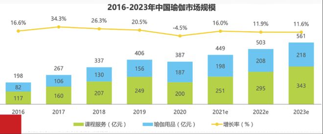 瑜伽界“爱马仕”暴雷你还敢星空体育官网办卡吗？(图8)