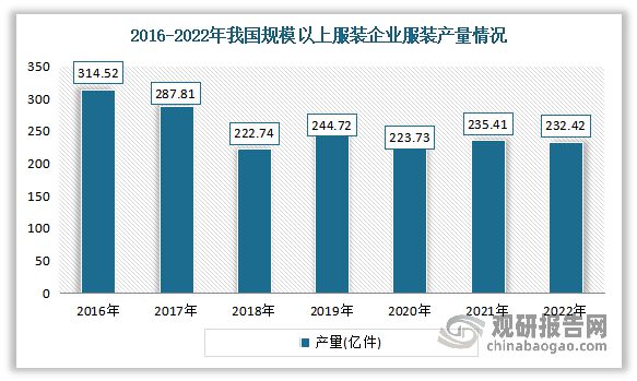 中国瑜伽服行业现状深度调研与投资趋势研究报告（2023-20星空体育app30年(图1)