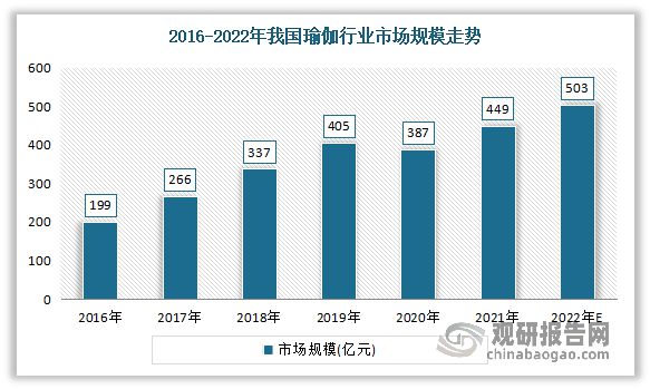 中国瑜伽服行业现状深度调研与投资趋势研究报告（2023-20星空体育app30年(图2)