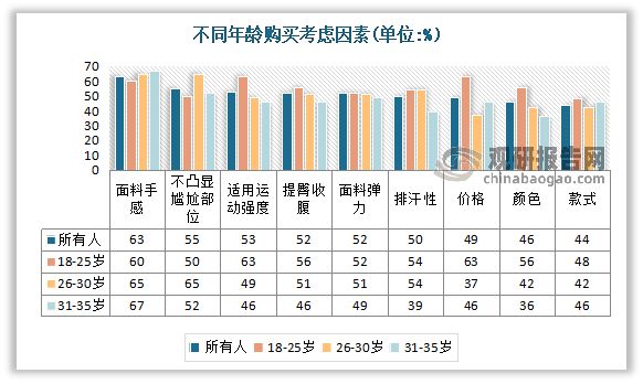 中国瑜伽服行业现状深度调研与投资趋势研究报告（2023-20星空体育app30年(图4)