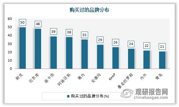 中国瑜伽服行业现状深度调研与投资趋势研究报告（2023-20星空体育app30年(图5)