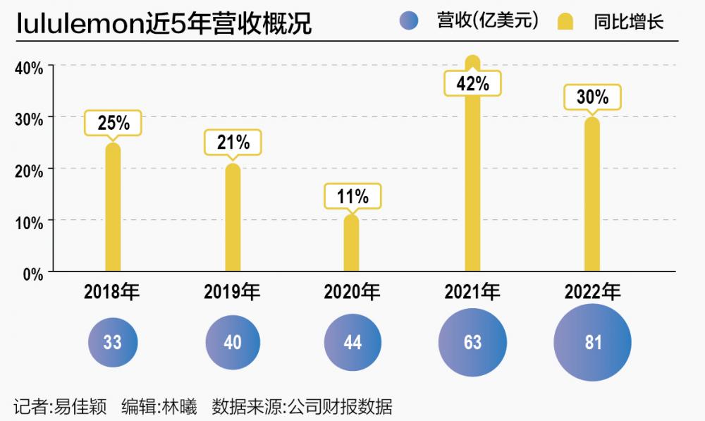 瑜伽服混战背后：女性运星空体育官网动市场的崛起(图1)