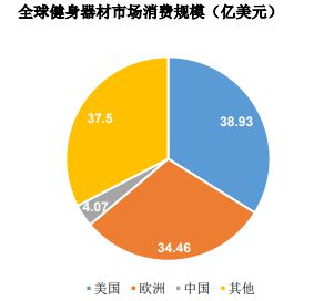 销量第一认证-健身器材市场占星空体育官方入口有率认证报告（2024版）-中金企信(图1)