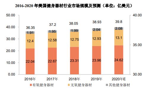 销量第一认证-健身器材市场占星空体育官方入口有率认证报告（2024版）-中金企信(图2)