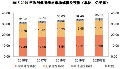 销量第一认证-健身器材市场占星空体育官方入口有率认证报告（2024版）-中金企信(图3)