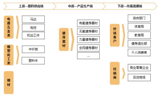 销量第一认证-健身器材市场占星空体育官方入口有率认证报告（2024版）-中金企信(图4)