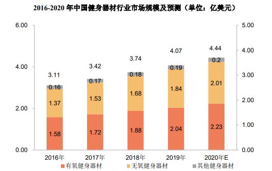 销量第一认证-健身器材市场占星空体育官方入口有率认证报告（2024版）-中金企信(图5)