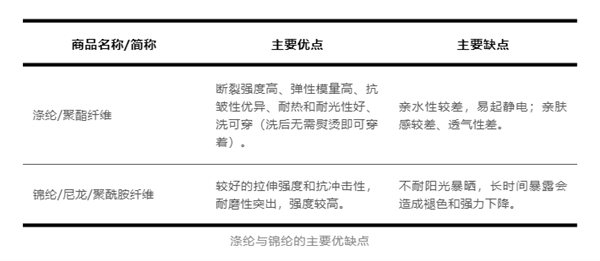 50元、1000元一条的瑜伽裤究竟有什么差别：关键星空体育看这几点(图1)