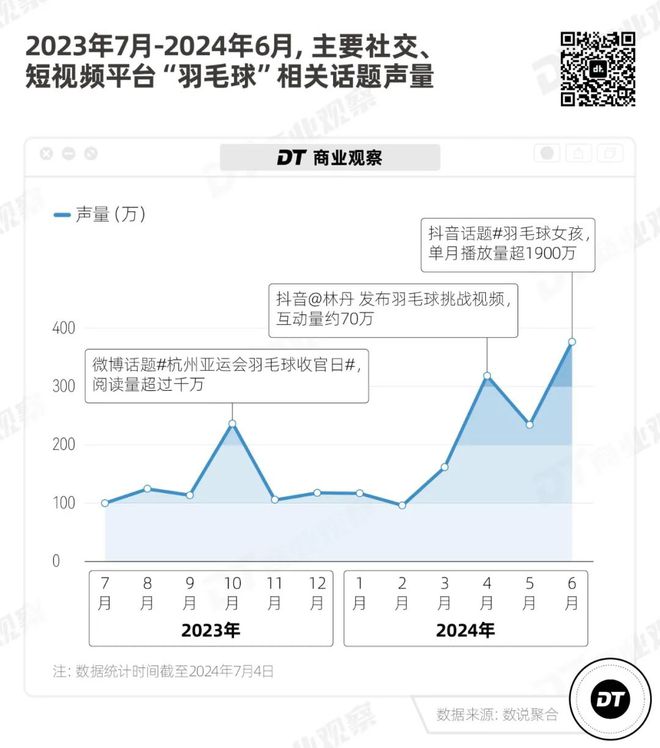 月薪2万打不起羽星空体育app毛球了(图4)