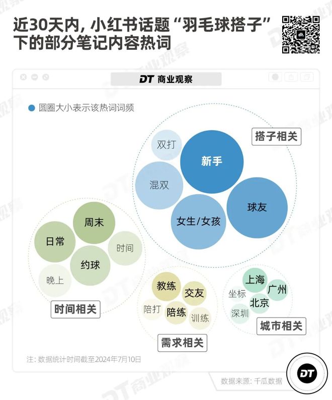 月薪2万打不起羽星空体育app毛球了(图5)