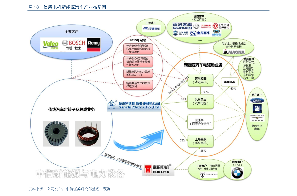 5000蒲式耳等于多少星空体育官方入口吨（一吨等于多少蒲式耳）(图2)