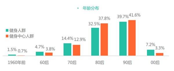 实用的智能健身设备推荐总有一款适合星空体育你！(图1)