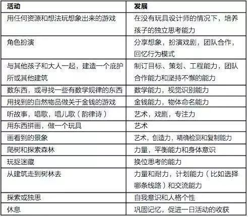 森林教育体验星空体育乐园中国文旅产业的新赛道(图9)