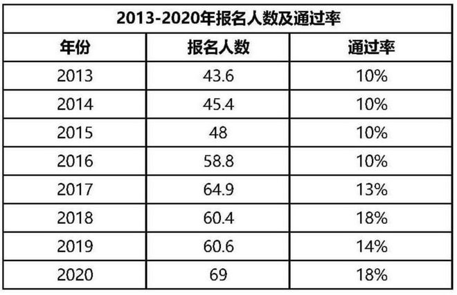 如何看待“法考星空体育“这件事？(图1)