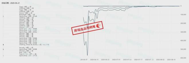 月星空体育官方入口赚390W的后疫情时代女性居家健身爆品了解一下？(图2)