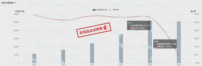 月星空体育官方入口赚390W的后疫情时代女性居家健身爆品了解一下？(图3)