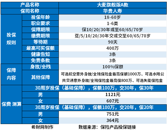 定期寿险排名盘点2024年哪家强星空体育app？(图1)