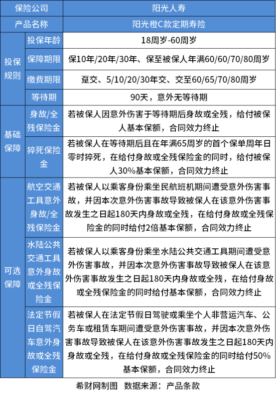 定期寿险排名盘点2024年哪家强星空体育app？(图2)