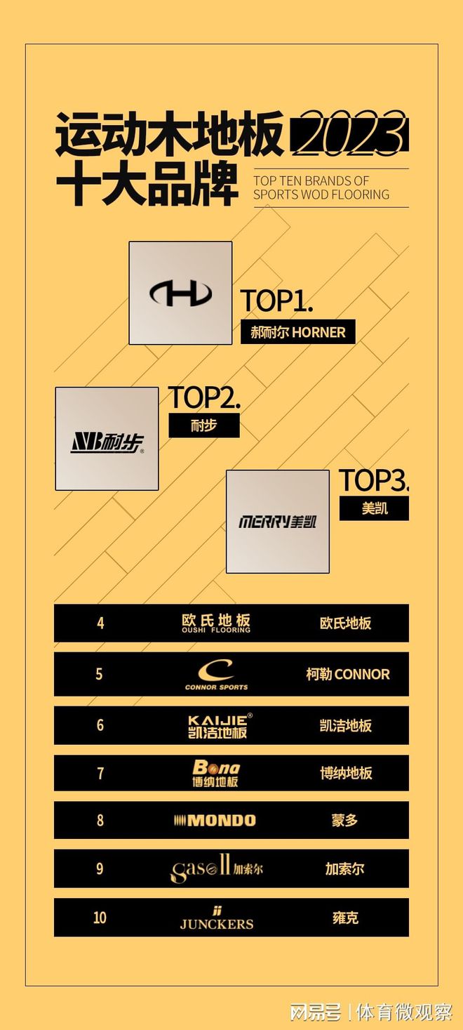 2023年度体星空体育App下载育馆用运动木地板十大品牌榜单推荐(图1)
