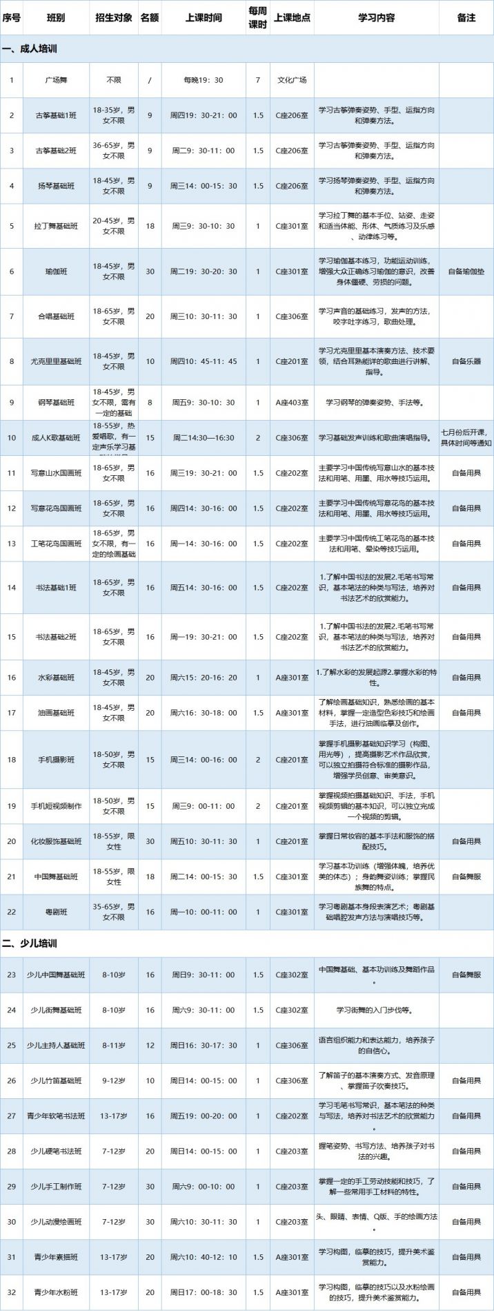 2021光明区文星空体育官网化馆公益艺术培训课程表(图1)