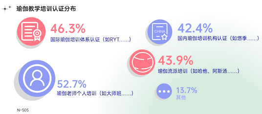 创办9年用户超5000万每日瑜伽如星空体育App下载何坐稳线上瑜伽头把交椅？(图5)