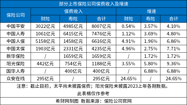 弘康人寿保险公司排名星空体育官方入口第几？从《财富》世界500强排名和保费收入来(图2)